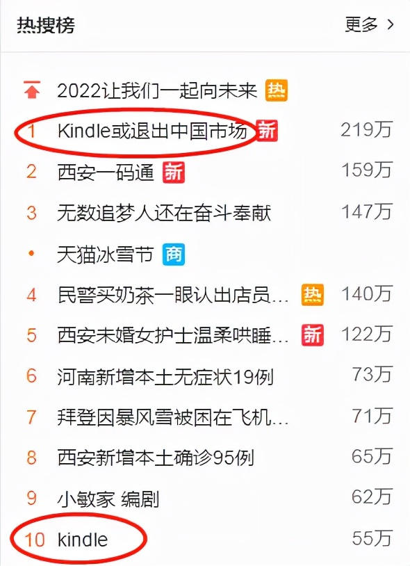 网友炸了!Kindle上热搜或退出中国市场,亚马逊官方已回应
